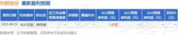 股票配资论坛在哪里找 利群股份（601366）2024年年报简析：净利润减8.52%，短期债务压力上升