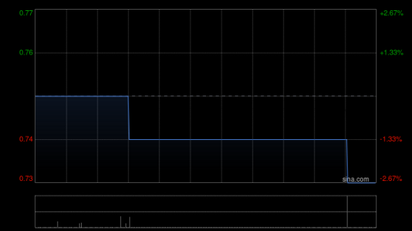 股票配资流程 自动系统附属购入ATW基金的有限合伙权益